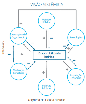 A economia circular da água como fonte de redução e reúso de água industrial na Região Metropolitana de São Paulo